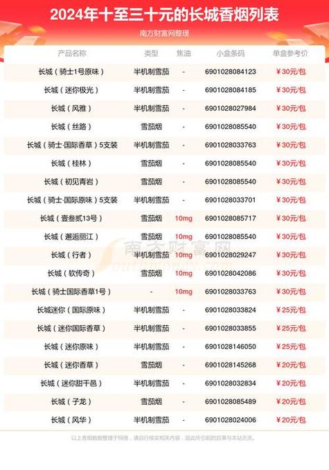 揭秘批发香烟价格之谜，如何以更低成本购入优质烟草产品