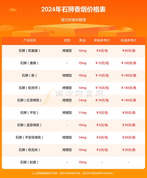 石狮香烟批发店地址查询(石狮香烟批发店地址查询大全)
