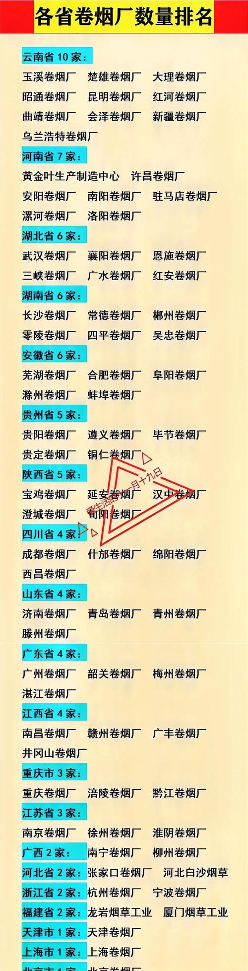 宜春香烟批发部地址查询【宜春香烟批发部地址查询电话】