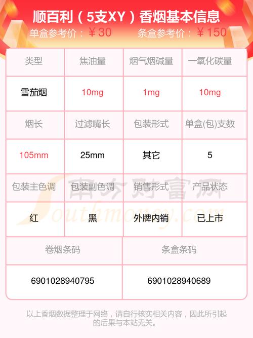 顺百利香烟价格(顺百利香烟价格表)