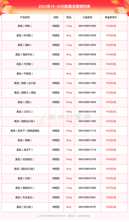 越南代工香烟货源批发【越南代工香烟货源批发厂家】