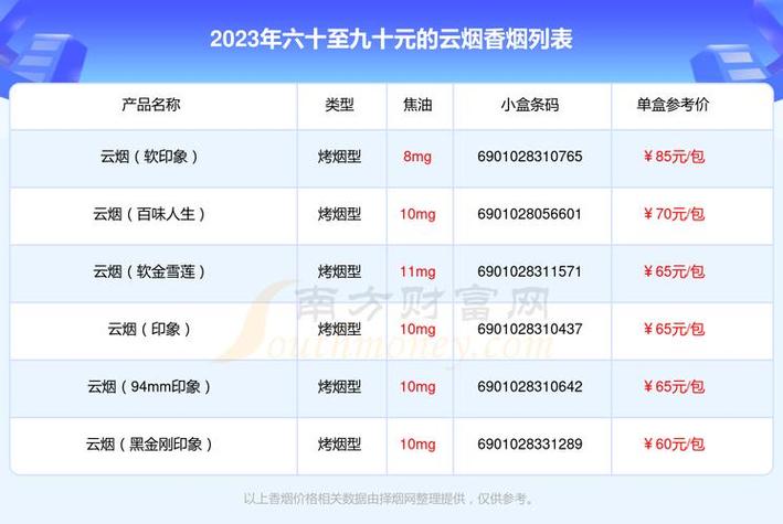 便宜云宝香烟批发(云烟批发价多少)