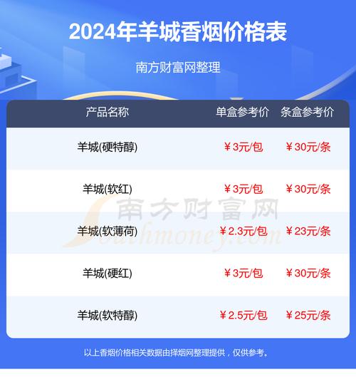 揭秘低价羊城香烟价格，多少钱一包让你意想不到！