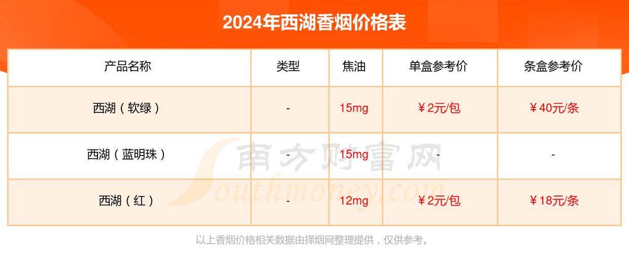 低价西湖香烟价格揭秘，一包多少钱？