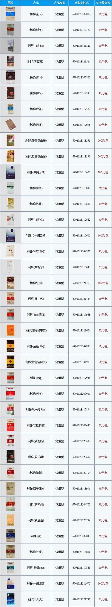 香烟批发价格(香烟批发价格表查询)